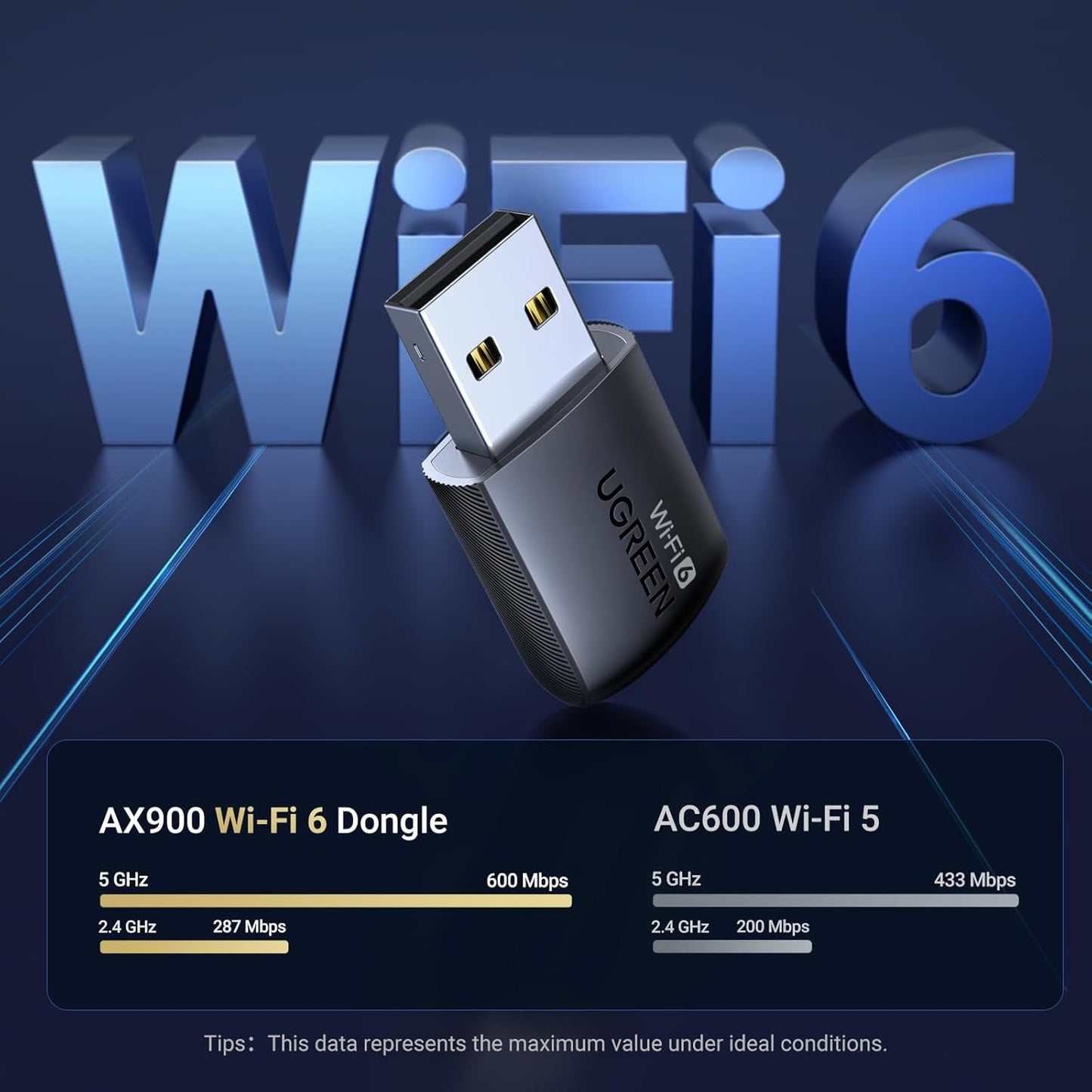 UGREEN WiFi Adapter for Desktop PC, AX900 USB WiFi 6 Adapter with 5GHz/2.4GHz Dual Band, Built-in Driver for Windows 10/11