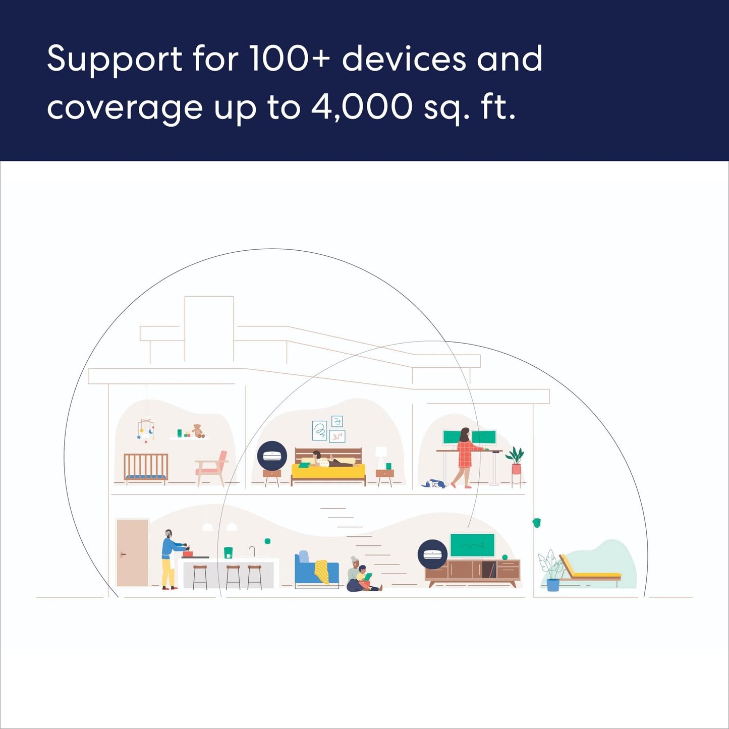 Amazon eero Pro 6E mesh wifi system - Supports internet plans up to 2.5 Gbps, Coverage up to 6,000 sq. ft., Connect 100+ devices, 3-pack