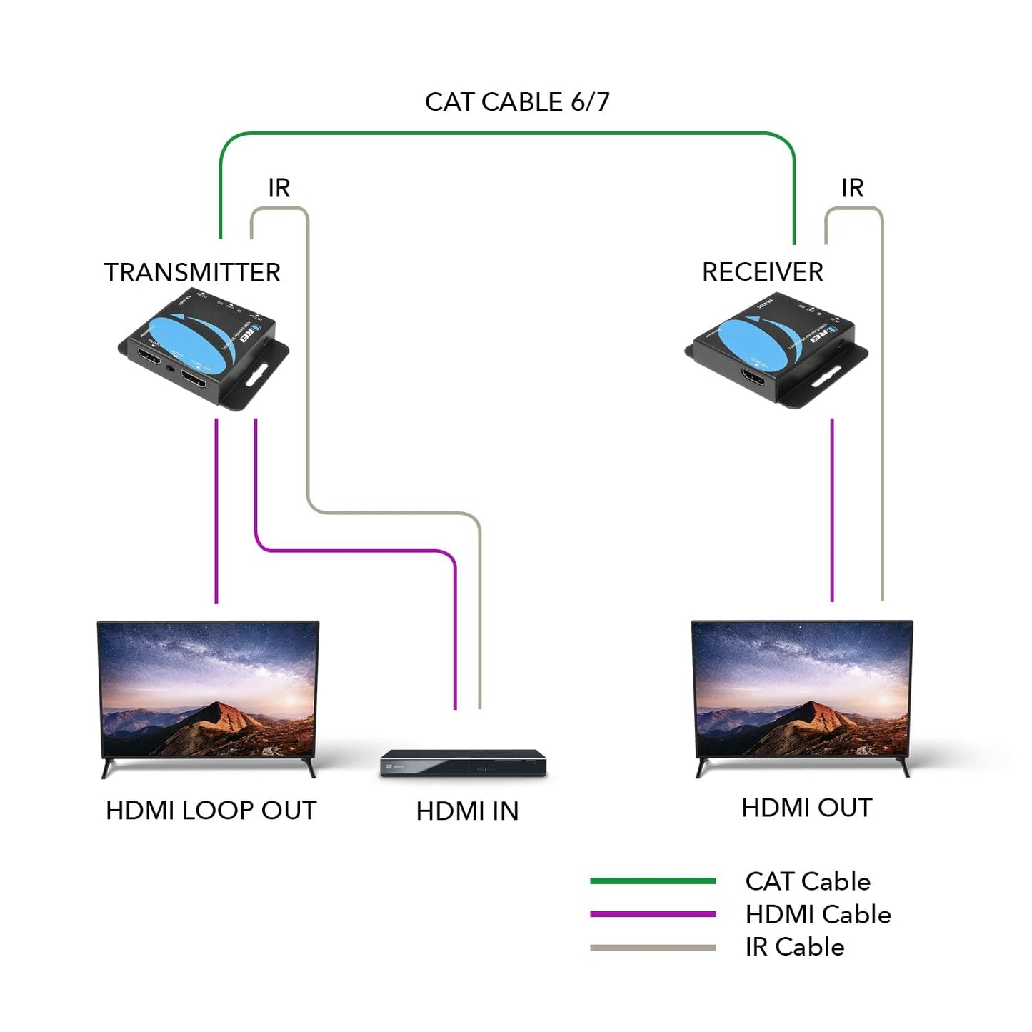 OREI 4K HDMI Over Ethernet Extender RJ45 (CAT6/CAT7) – 4K@30Hz up to 131ft / 1080p up to 230ft, Full HD POC Transmitter & Receiver with IR Loop Out (EX-230C)