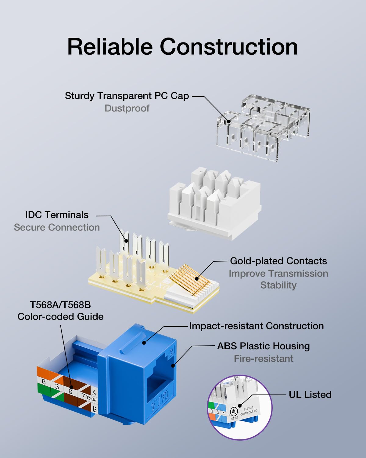 VCE UL Listed 10Gbps Cat6 Keystone Jack Insert 25-Pack, 90 Degree Punch Down RJ45 Keystone Jack Adapter Slim Profile Blue