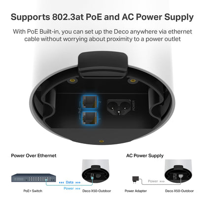 TP-Link Deco X55 AX3000 WiFi 6 Mesh System - Covers up to 6500 Sq.Ft, Replaces Wireless Router and Extender, 3 Gigabit Ports per Unit, Supports Ethernet Backhaul, Deco X55(3-Pack)