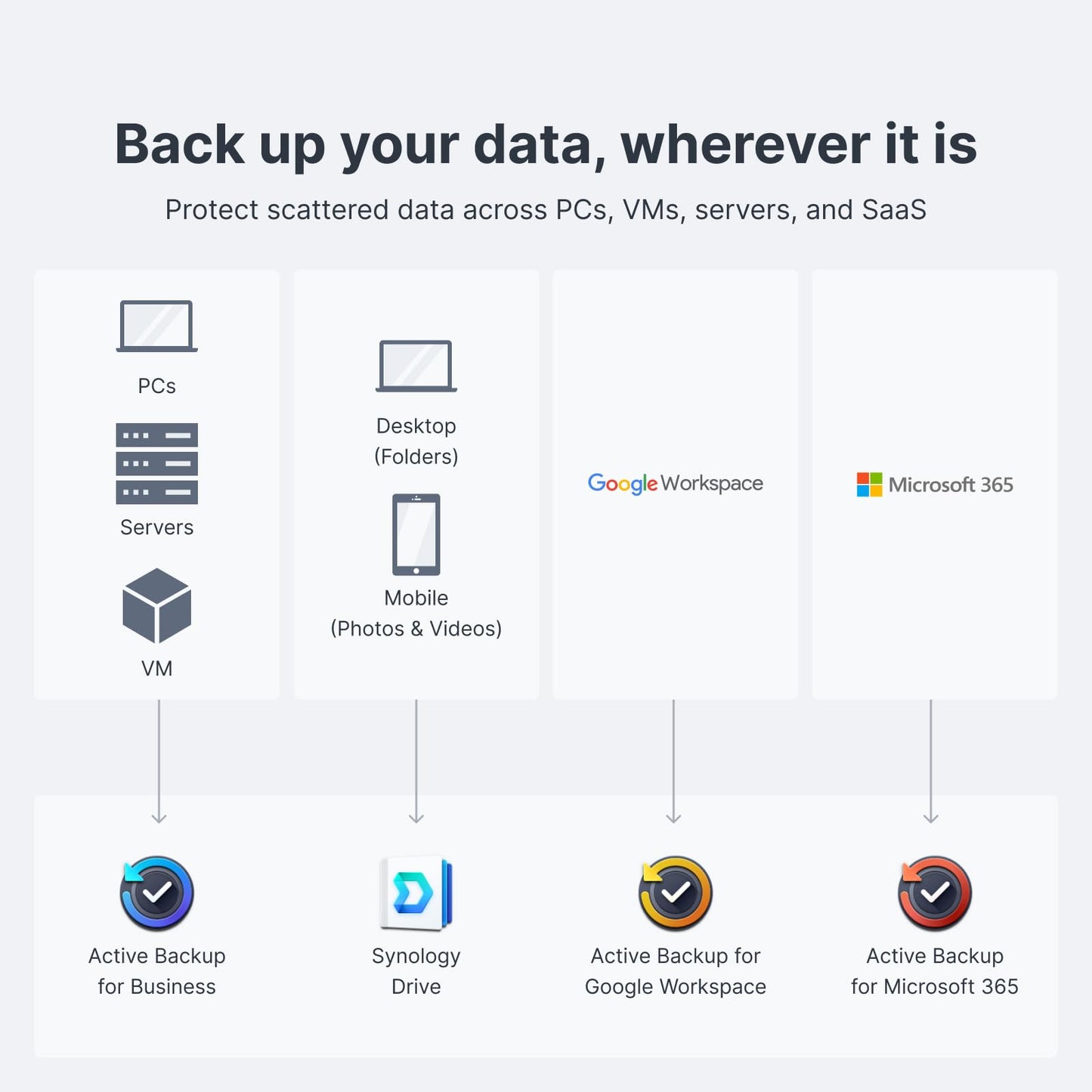 Synology 2-Bay DiskStation DS224+ (Diskless)