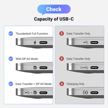 UGREEN USB C to DisplayPort 1.4 Cable 8K@60Hz 4K@240Hz Thunderbolt 4/3 to DP Cord Bundle with Bidirectional USB C to DisplayPort 1.4 Cable