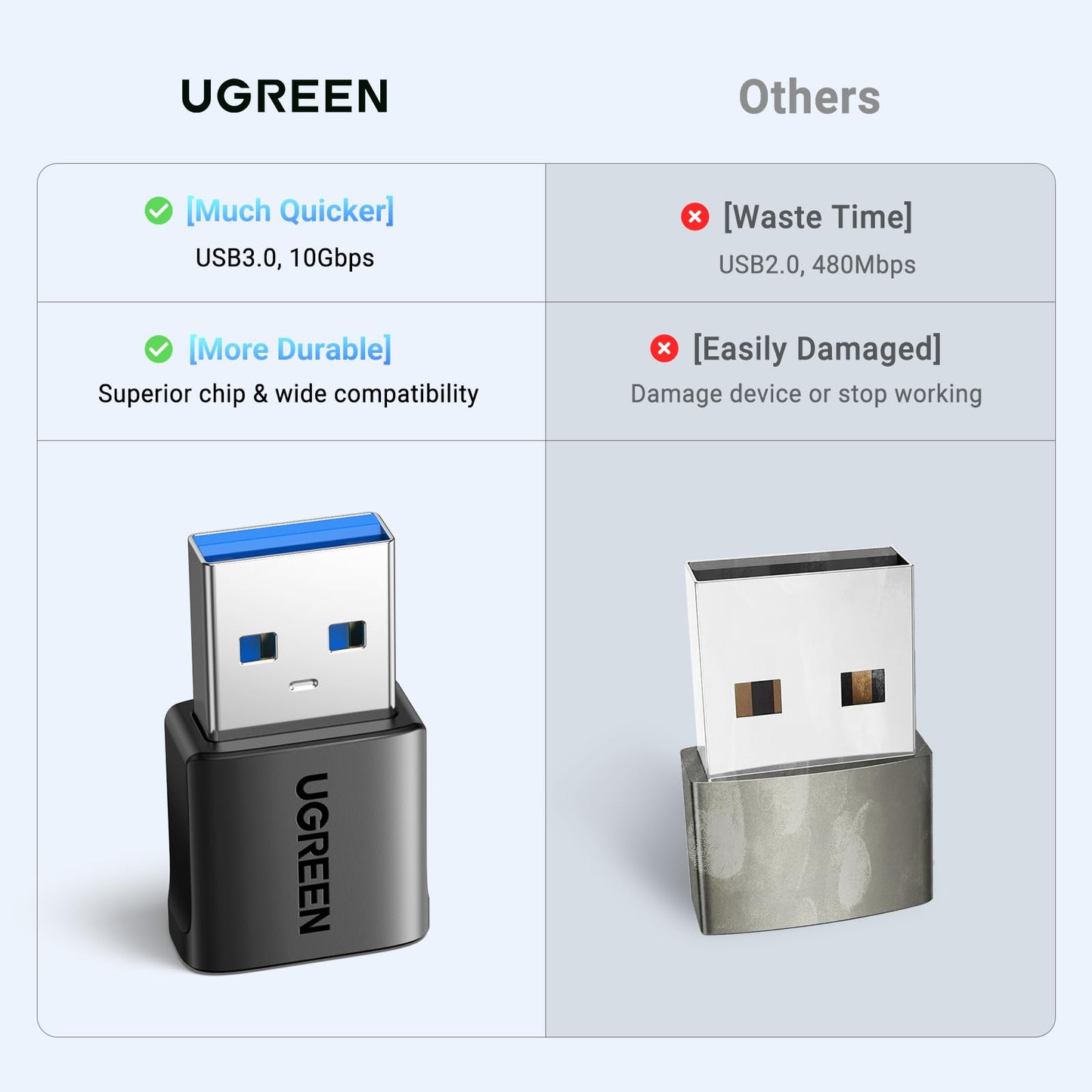 UGREEN USB to USB C Adapter 3Pack, USB C Female to USB Male Adapter 10Gbps Type C Converter for iPhone 17 16 15 14 13 Plus Pro Max,iPad Air Mini 6 7,Samsung Galaxy S23 S24,iPad Air,Black