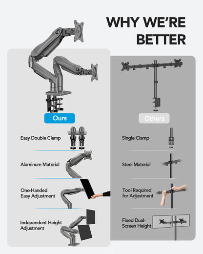 HUANUO FlowLift™ Dual Monitor Stand, Fully Adjustable Gaming Monitor Desk Mount for 13–32″ Computer Screens, Full Motion VESA 75x75/100x100 with C-Clamp & Grommet Base, Each Arm Holds 4.4 to 19.8 lbs