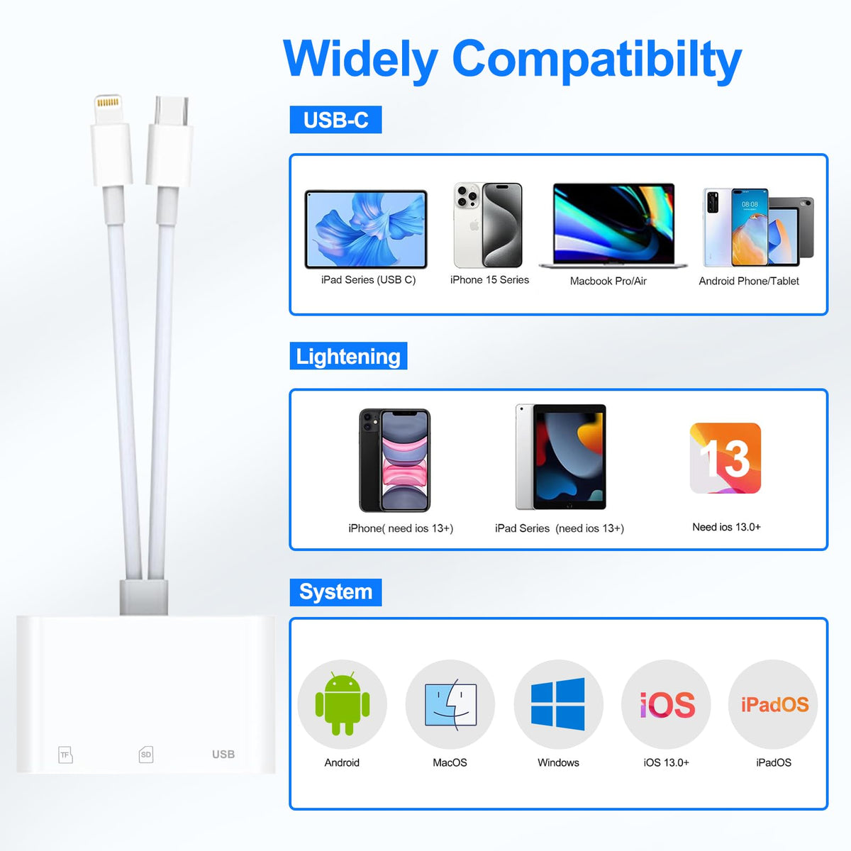 SD Card Reader for iPhone iPad, USB C & Lightning Dual Interface Memory Card Reader, Digital Camera Adapter to iPhone/MacBook/USBC Laptop for SD/TF/Sim Card, Plug & Play, Camera Accessories