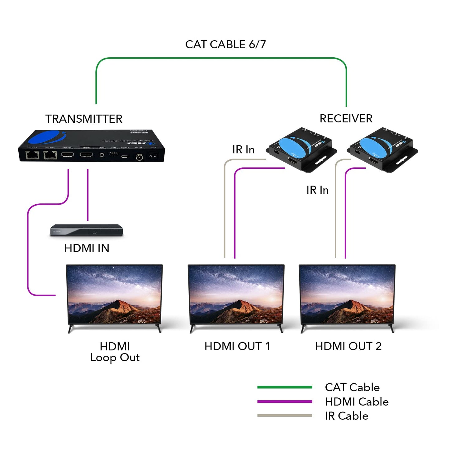 OREI 4K HDMI Extender over ethernet CAT5/CAT6/CAT7 Up To 165 Feet At 1080@60hz - HDMI 1.4 & HDCP 1.4 Compliant with One Way IR Pass Through, HDMI Loop Output & Power Over Cable