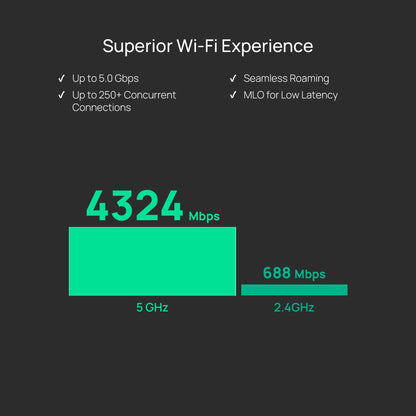 TP-Link Omada WiFi 6 Wireless Access Point - AX3000 Dual Band, 1G Port, PoE+ or DC Powered, DC Adapter Included, 5yr Warranty, Captive Portal, Mesh, WPA3, Roaming, Business WiFi Experience(EAP650)