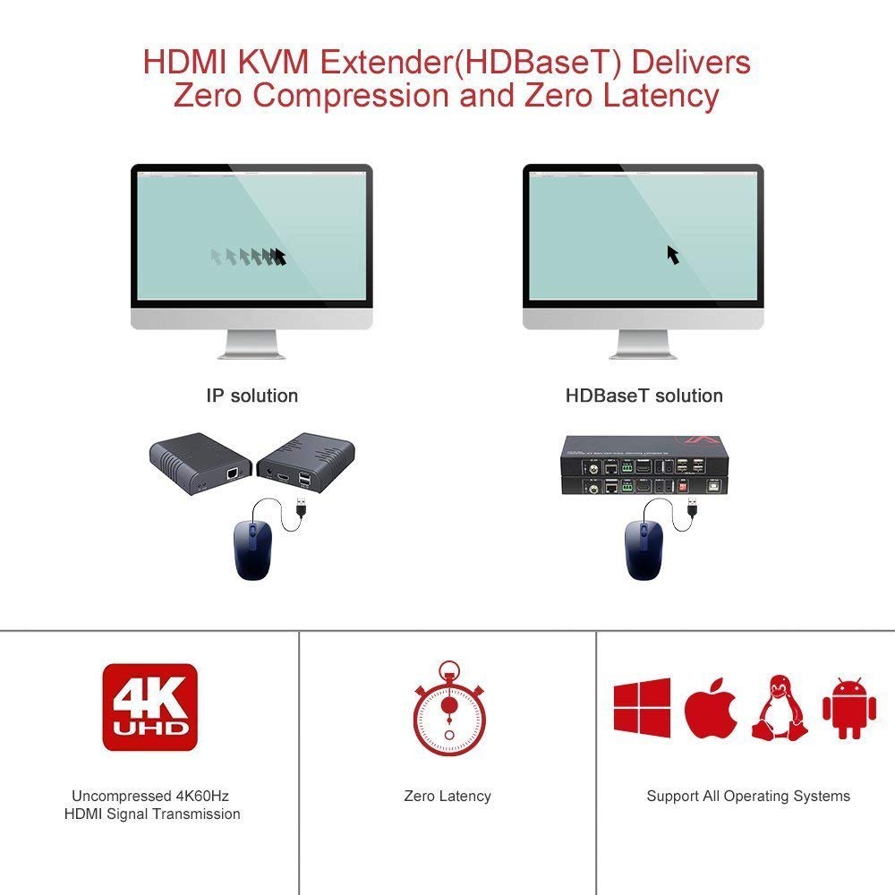AV Access HDMI KVM Extender Over Cat6, 4K@60Hz 100m/330ft, USB 2.0 Remote Control (4 Ports), Zero Latency, RS232, Audio, PoH, EDID, for Server Room & Control Systems (4KEX100-KVM)