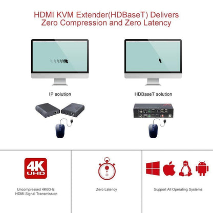 AV Access HDMI KVM Extender Over Cat6, 4K@60Hz 100m/330ft, USB 2.0 Remote Control (4 Ports), Zero Latency, RS232, Audio, PoH, EDID, for Server Room & Control Systems (4KEX100-KVM)