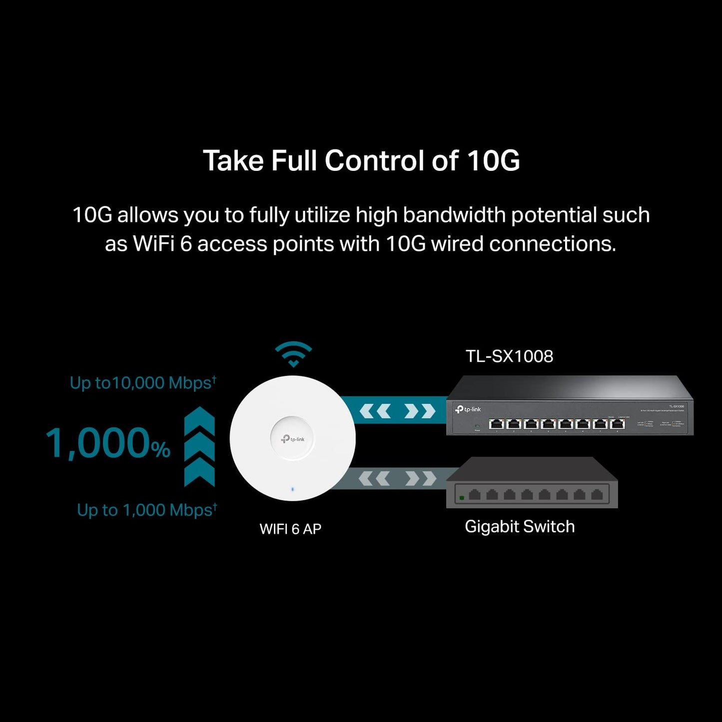 TP-Link TL-SG108S-M2 | 8-Port Multi-Gigabit 2.5G Ethernet Switch | Unmanaged Network Switch | Ethernet Splitter | Plug & Play | Desktop/Wall Mount | Silent Operation