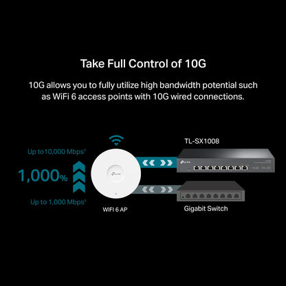 TP-Link TL-SG108S-M2 | 8-Port Multi-Gigabit 2.5G Ethernet Switch | Unmanaged Network Switch | Ethernet Splitter | Plug & Play | Desktop/Wall Mount | Silent Operation