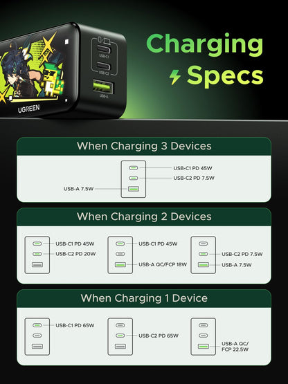 UGREEN Nexode 65W GaN USB C Wall Charger, 3-Port Compact Foldable Fast Charger Power Adapter for iPhone 17/16/15 Series, Galaxy S25/S24, Pixel 10/9, MacBook Pro/Air, Dell XPS, iPad Pro (Black)
