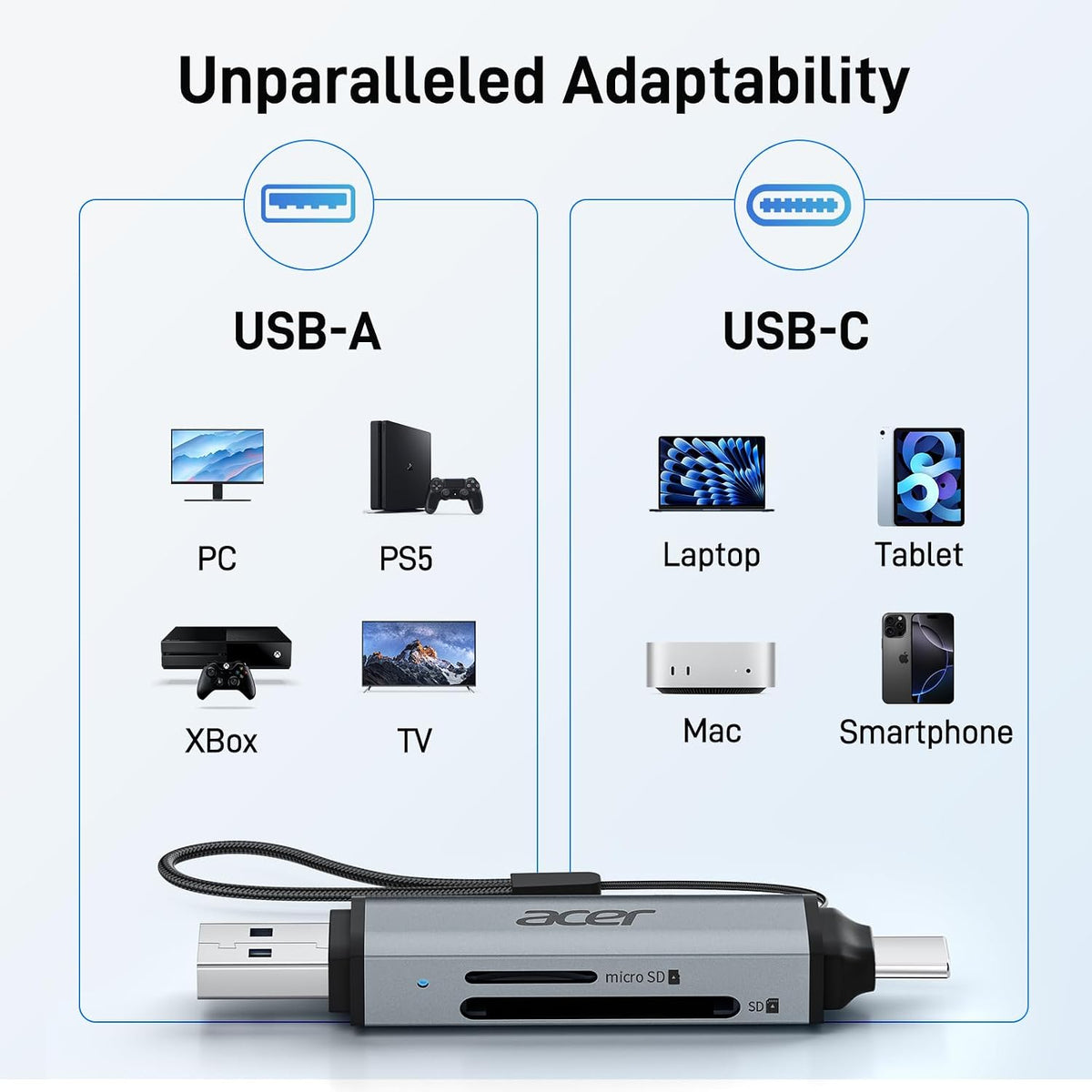 acer SD Card Reader USB C, Dual Slots USB Type C to Micro SD Card Adapter