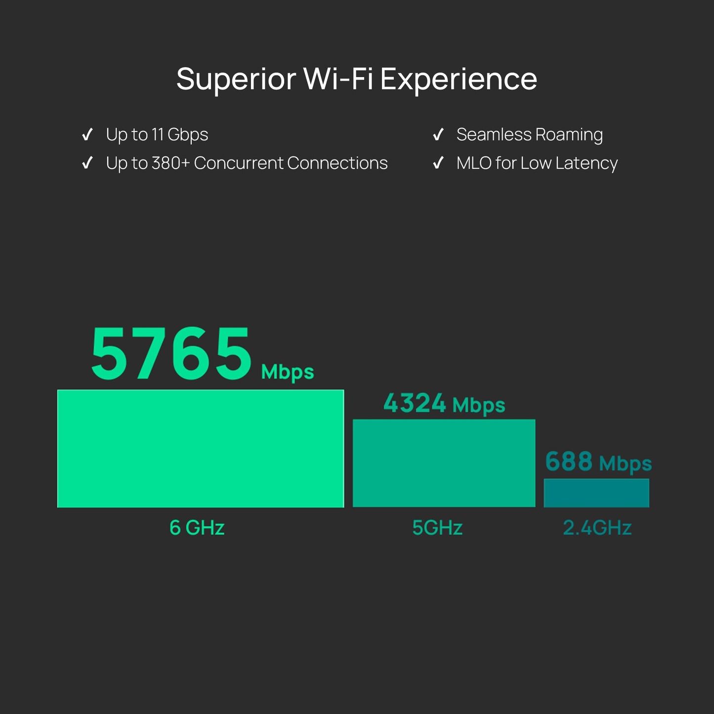 TP-Link Omada WiFi 6 Wireless Access Point - AX3000 Dual Band, 1G Port, PoE+ or DC Powered, DC Adapter Included, 5yr Warranty, Captive Portal, Mesh, WPA3, Roaming, Business WiFi Experience(EAP650)