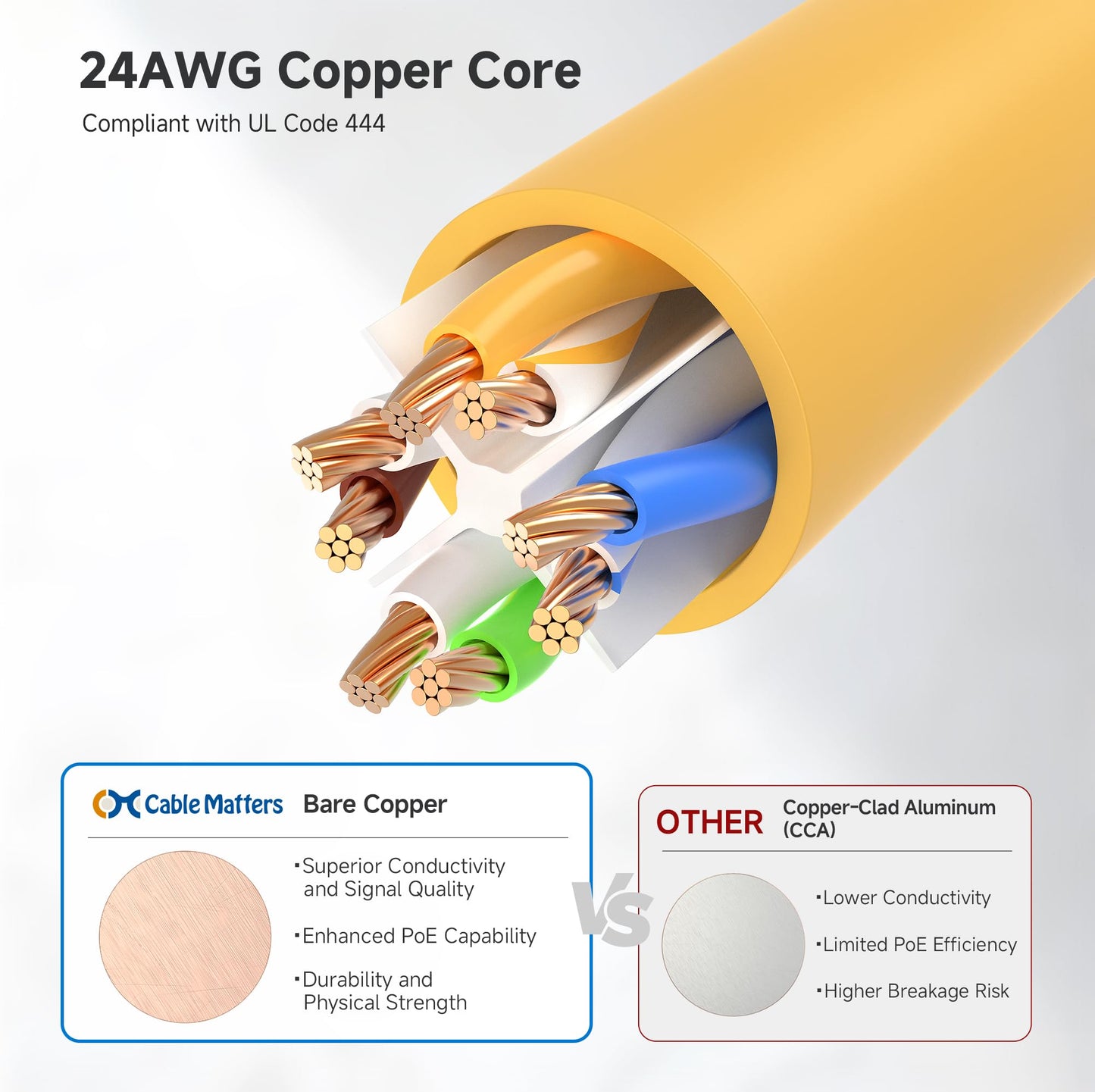Cable Matters 10Gbps Snagless Cat 6 Ethernet Cable - 20ft, Cat 6 Cable, Cat6 Cord, Ethernet Cord, Black