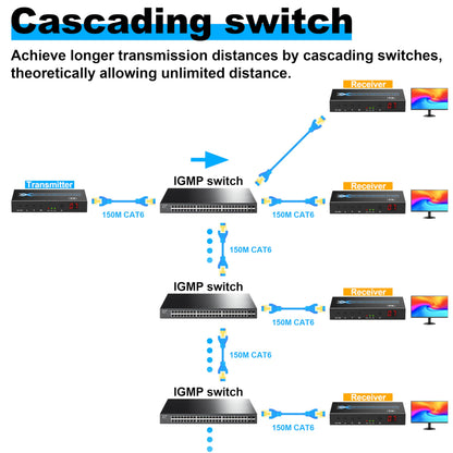 ALGOX 328ft/100m 4K@30Hz HDMI Extender Splitter 1 in 2 Out Over CAT6/6e/7(T-568B) Supports Loop Out, EDID Copy, HDR10, Dolby Vision, 3D Video, Plug and Play, Easy to Install