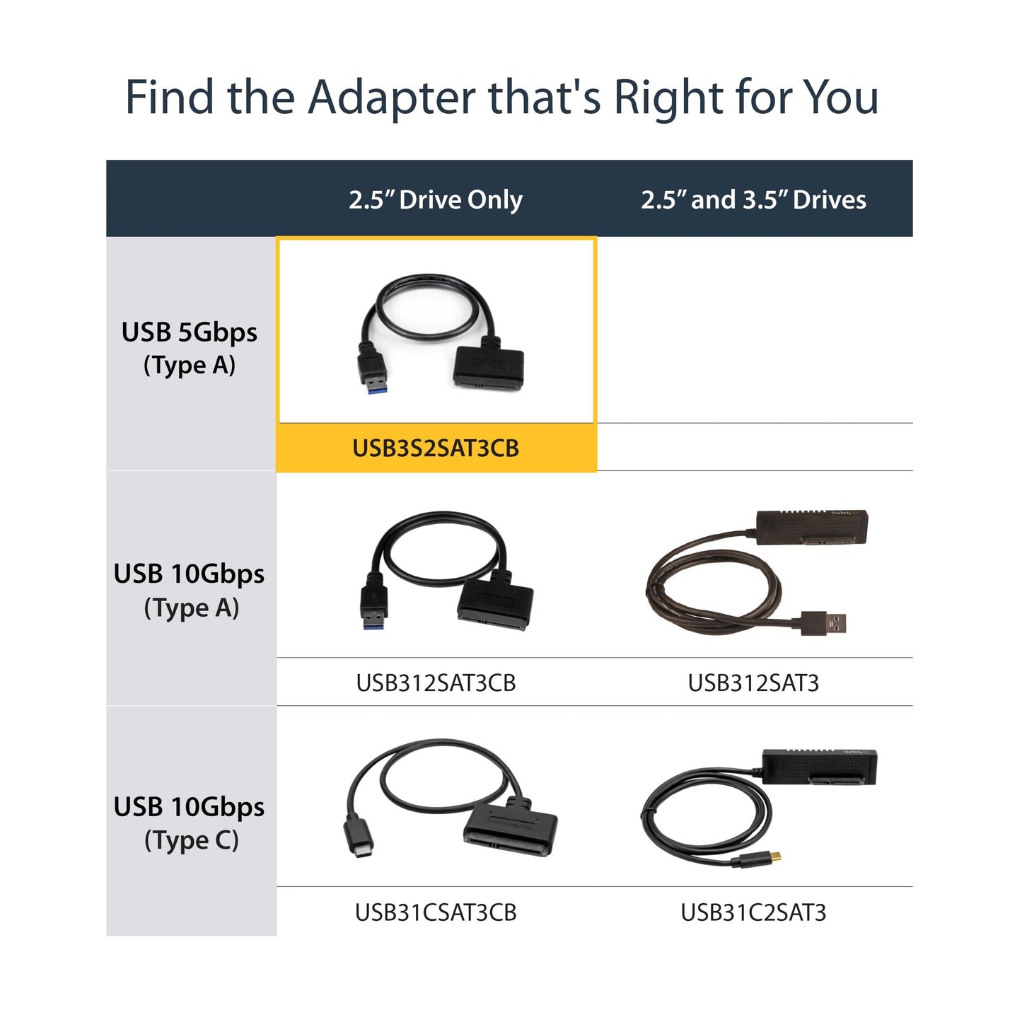 StarTech SATA to USB Adapter, USB 5Gbps to 2.5in SATA III Hard Drive Reader, HDD SSD to USB-A Adapter Cable for Windows Laptops and Macbooks