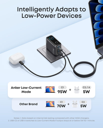 Anker Charger, 100W Max Ultra-Compact 3-Port GaN USB C Charger Block with Smart Display and Touch Control, Fast Wall Adapter for iPhone 17/16 Series, iPad, MacBook (Include Charge Cable, Non-Battery)