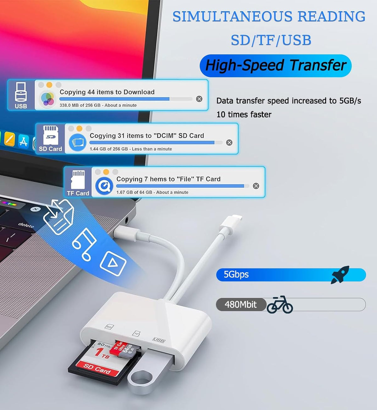SD Card Reader for iPhone, iPad, USB C and Lightning Slots SD Card Adapter