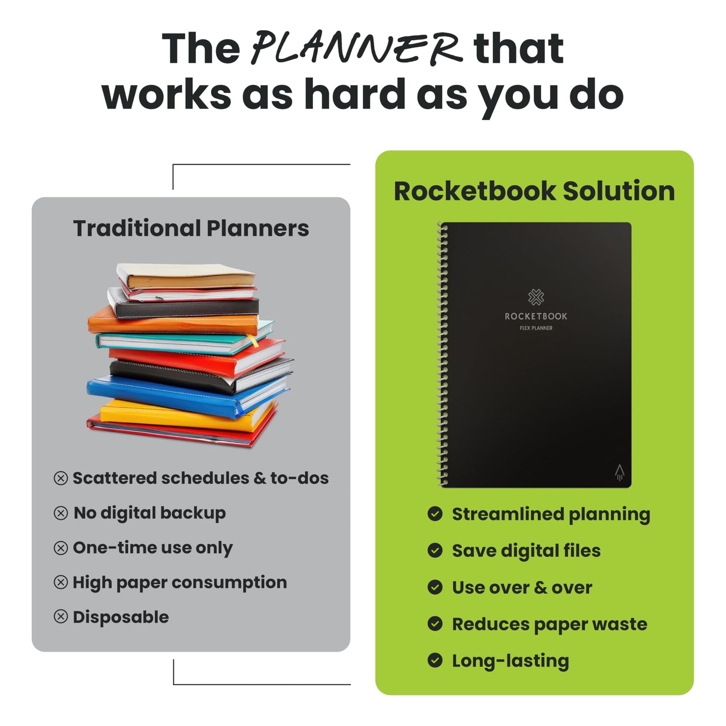 Rocketbook Fusion Hybrid Reusable Planner and Notebook in One, Additional Blank Pages, Goal and Project Tracker, Undated Planner, Letter Size 8.5x11, Black (Pack of 1)