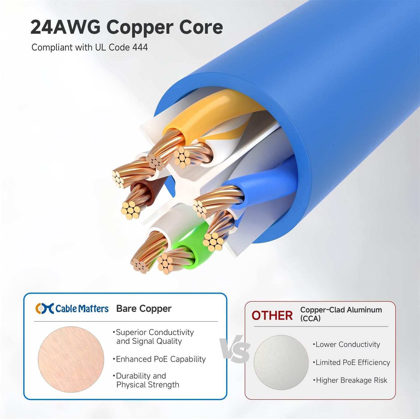 Cable Matters 10Gbps Snagless Cat 6 Ethernet Cable - 25ft, Cat 6 Cable, Cat6 Cord, Ethernet Cord, Black