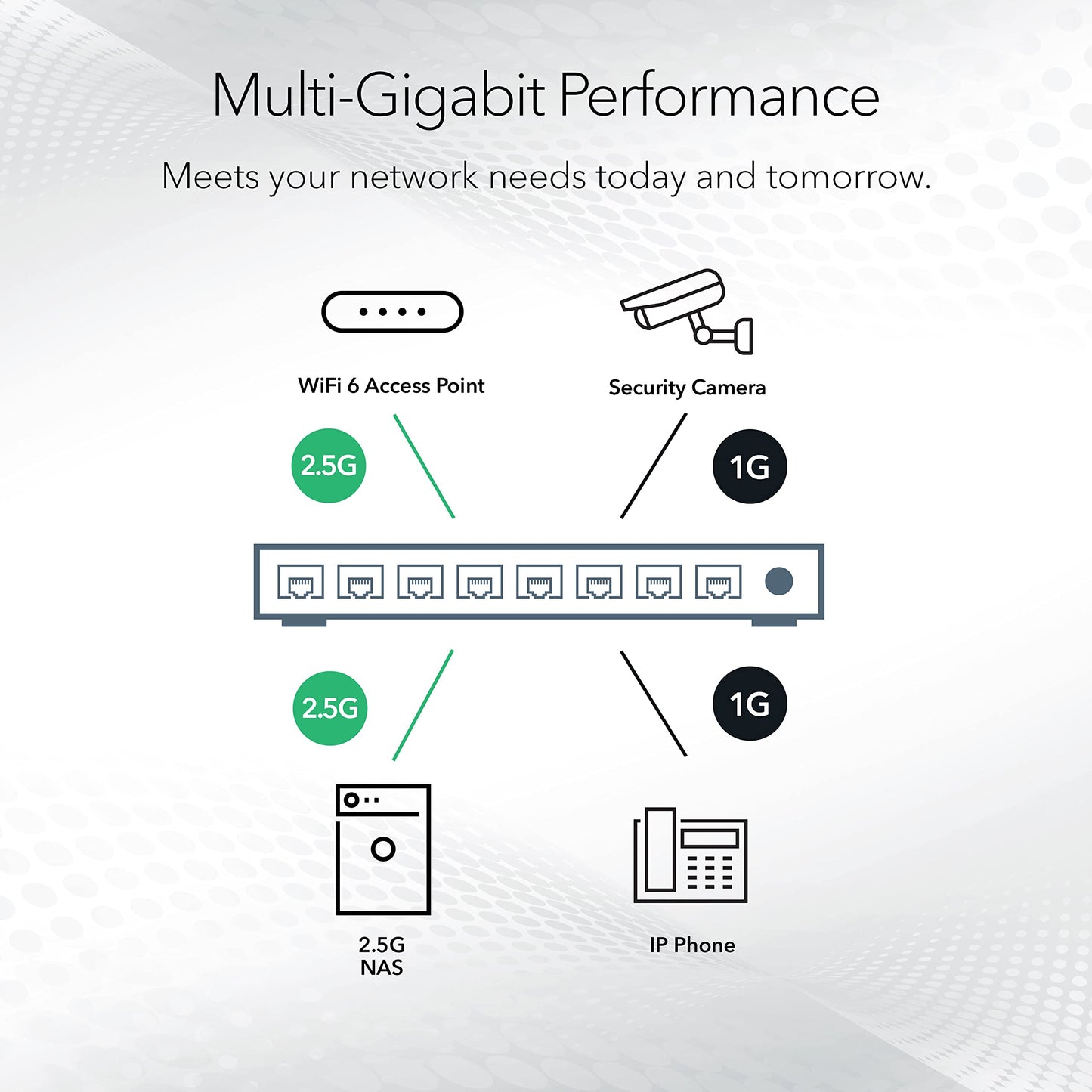 NETGEAR 5-Port Gigabit Ethernet Unmanaged Switch (GS105NA) - Desktop or Wall Mount