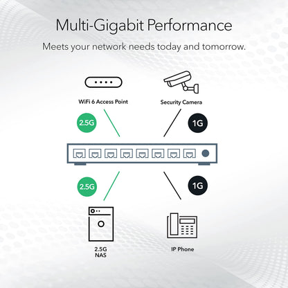 NETGEAR 5-Port Gigabit Ethernet Unmanaged Switch (GS105NA) - Desktop or Wall Mount