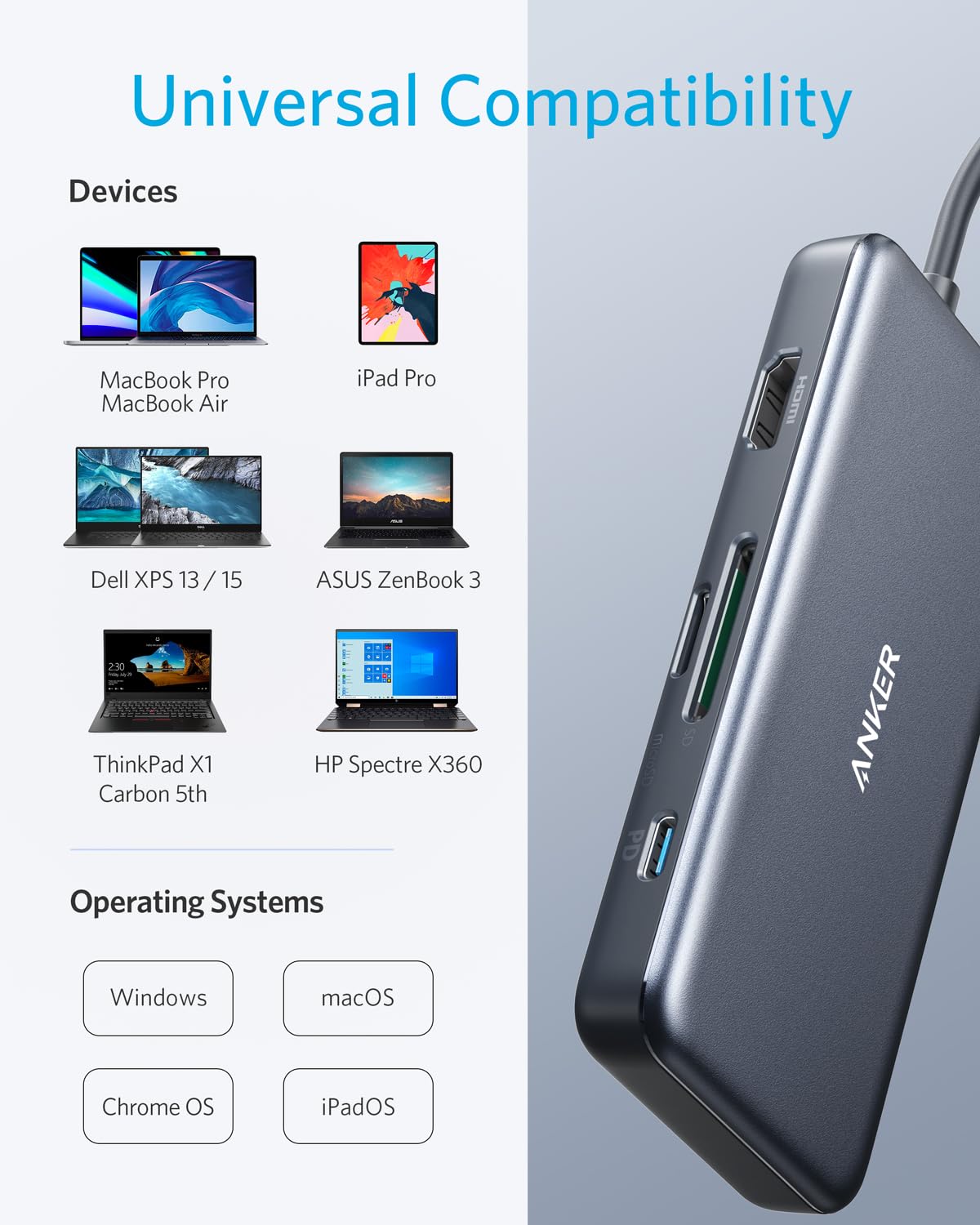 Anker USB C Hub, 7in1 Multi-Port USBC Hub with 4K HDMI, 85W PD, USB-C and 2 USB-A 5Gbps Data Ports, microSD and SD Card Reader, for MacBook Air, MacBook Pro, XPS, and More (Charger not Included)