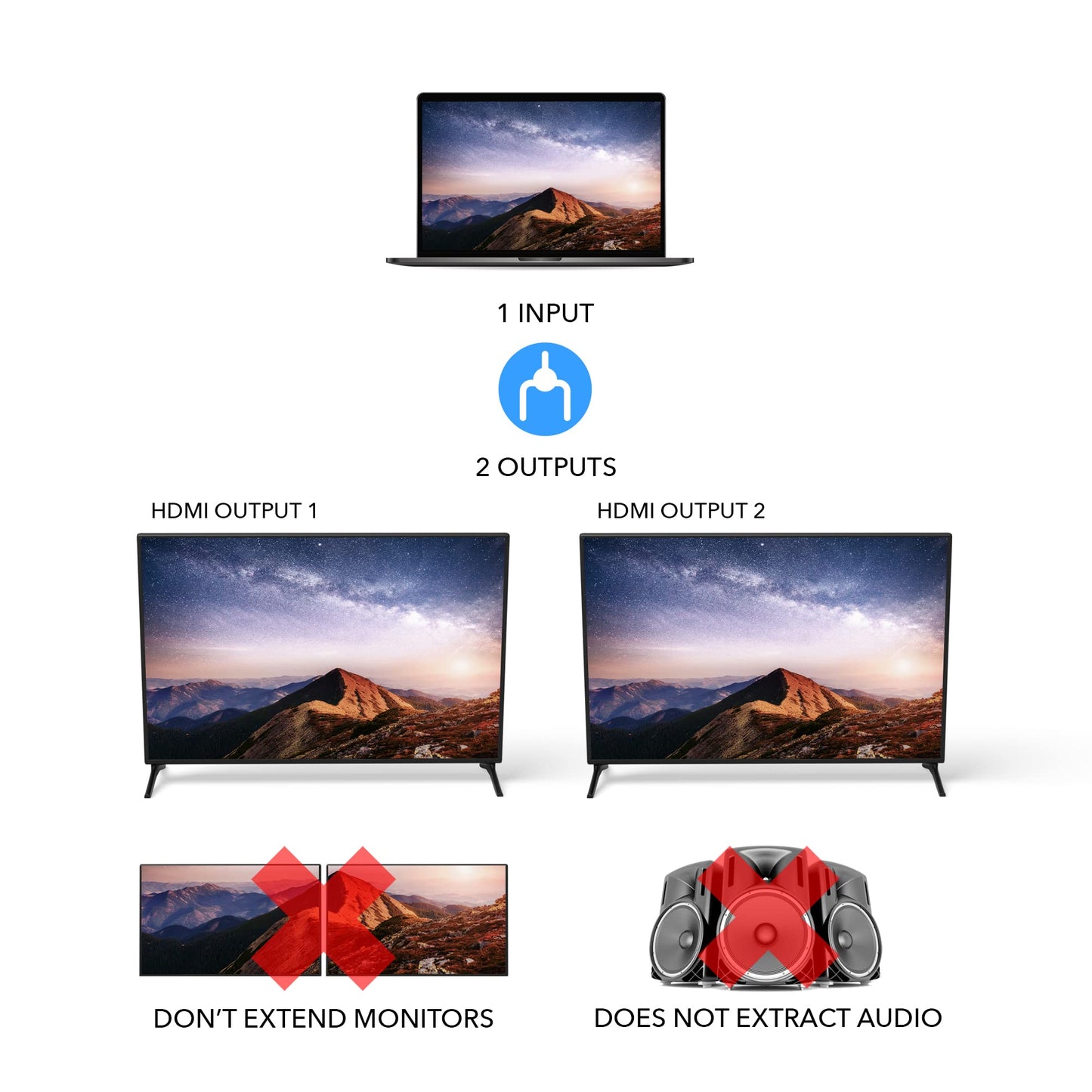 OREI HDMI Splitter 1 in 2 out - Ultra HD 4K @ 30Hz, HDCP, 3D & Full HD 1080P Support for Xbox, PS4, Blu-ray, HDTV - Adapter Included