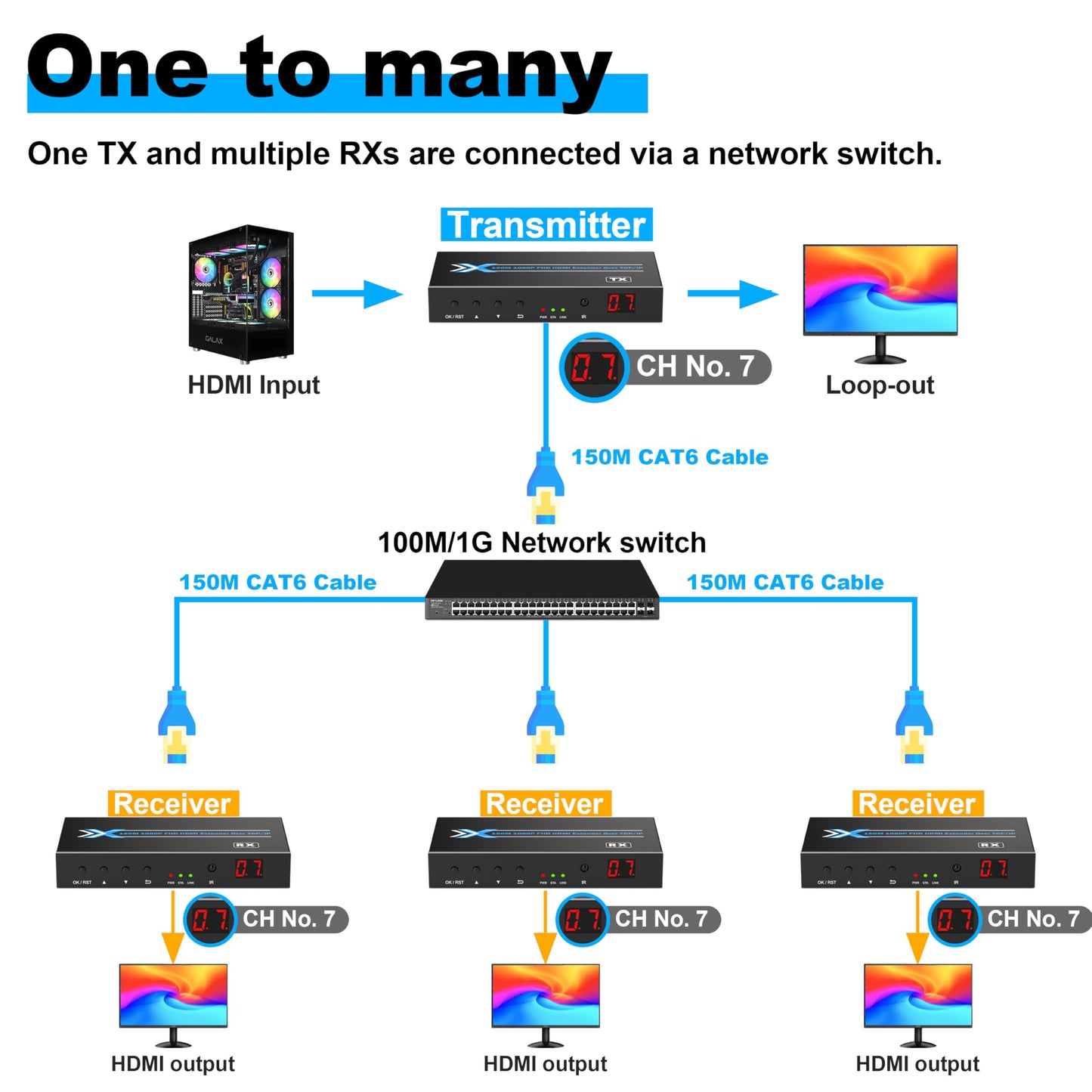 ALGOX 328ft/100m 4K@30Hz HDMI Extender Splitter 1 in 2 Out Over CAT6/6e/7(T-568B) Supports Loop Out, EDID Copy, HDR10, Dolby Vision, 3D Video, Plug and Play, Easy to Install