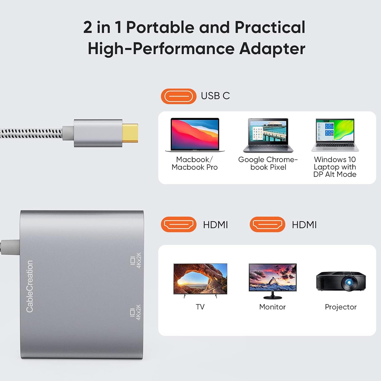 USB C to Dual HDMI 4K Adapter, CableCreation USB Type C (Compatible Thunderbolt 3) to 2 HDMI Adapter Compatible with MacBook Pro 2020/2019/2018/2017,XPS 13/Surface Book 2,Chromebook Pixel, Yoga 710