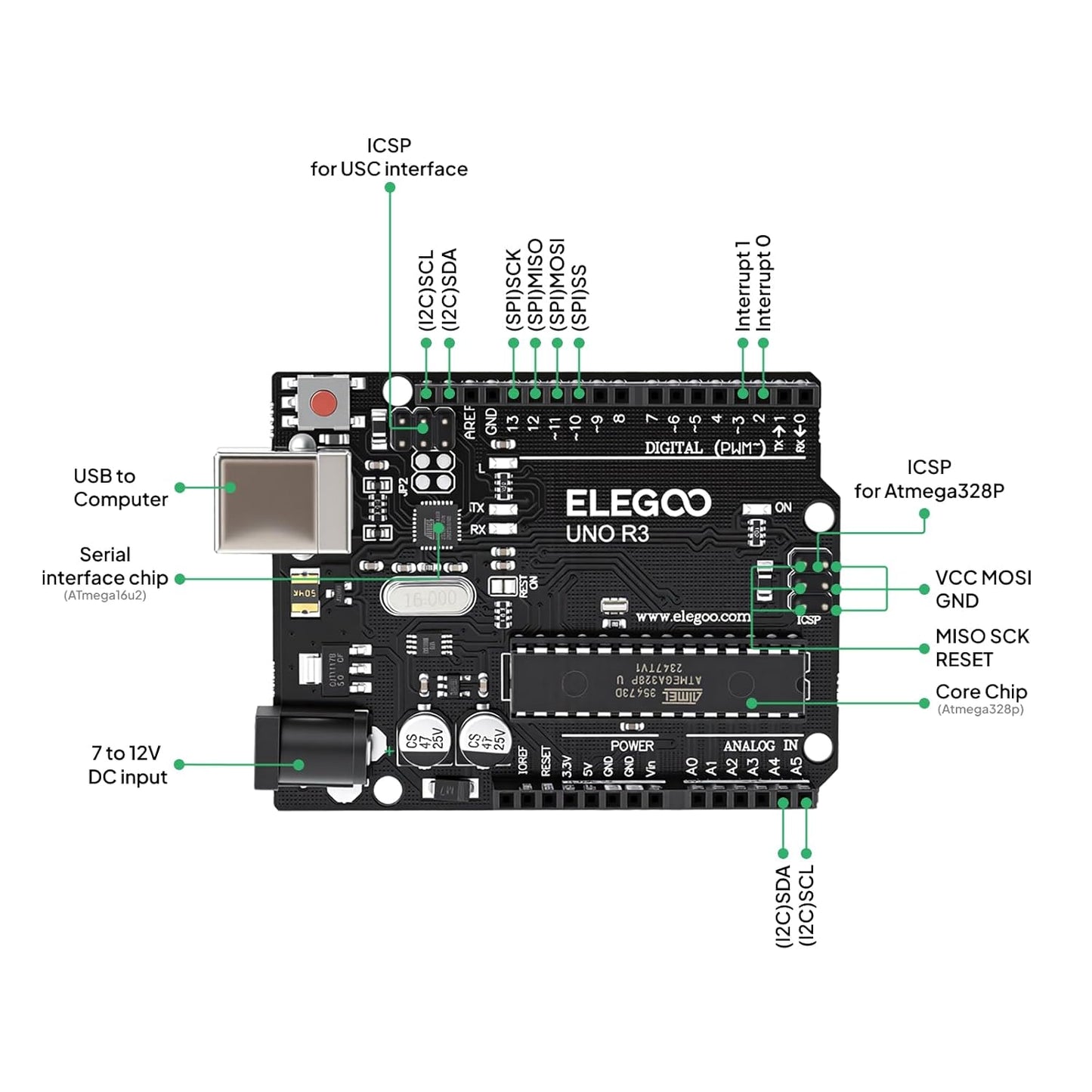 ELEGOO UNO Project Super Starter Kit with Tutorial and UNO R3 Board Compatible with Arduino IDE