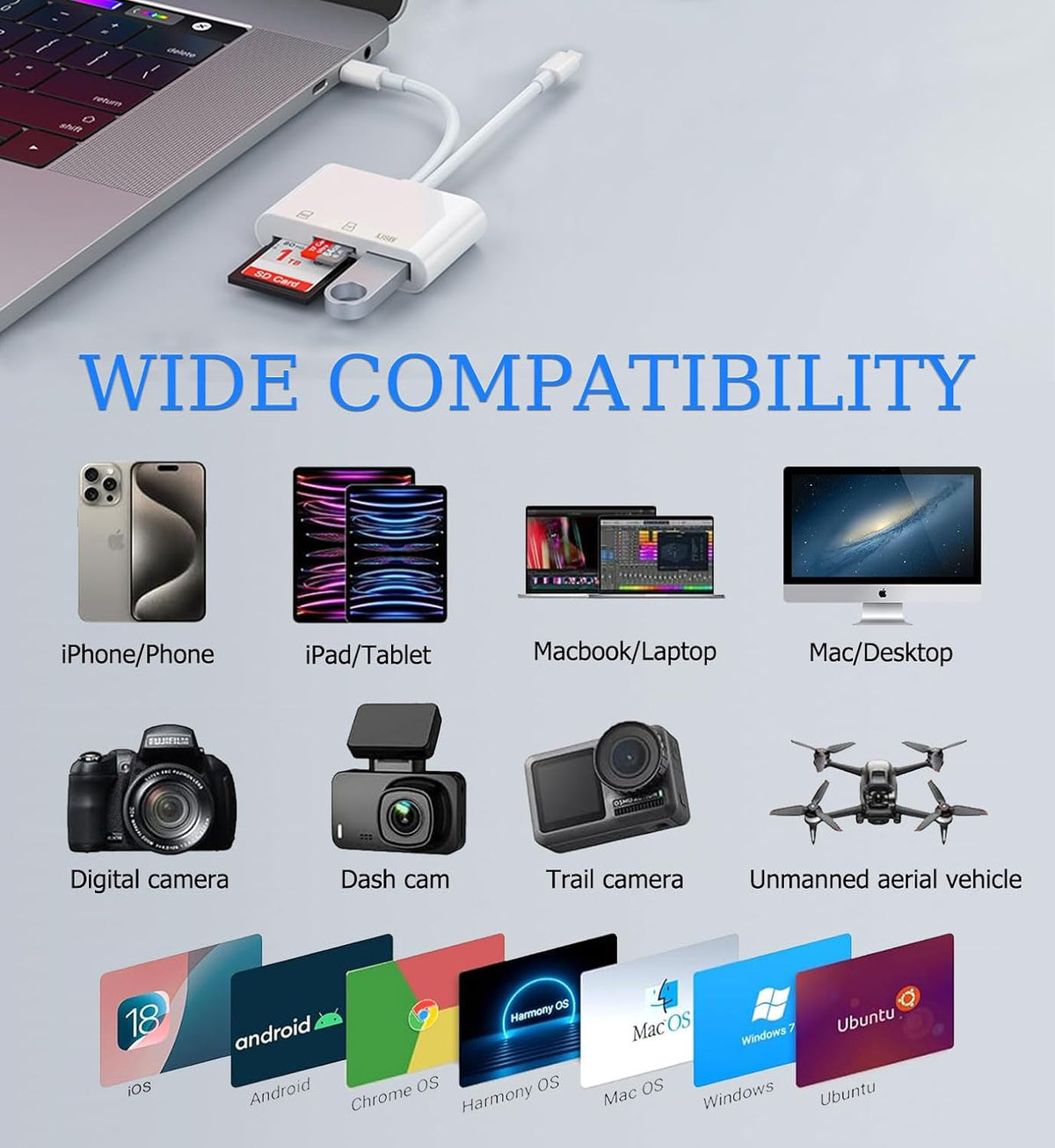 SD Card Reader for iPhone, iPad, USB C and Lightning Slots SD Card Adapter