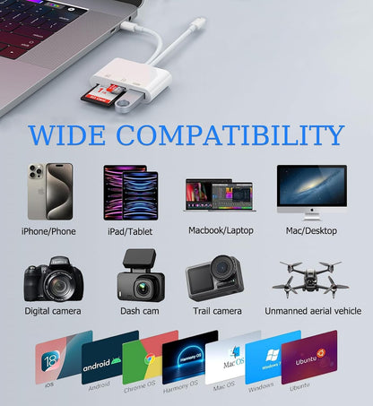 SD Card Reader for iPhone, iPad, USB C and Lightning Slots SD Card Adapter