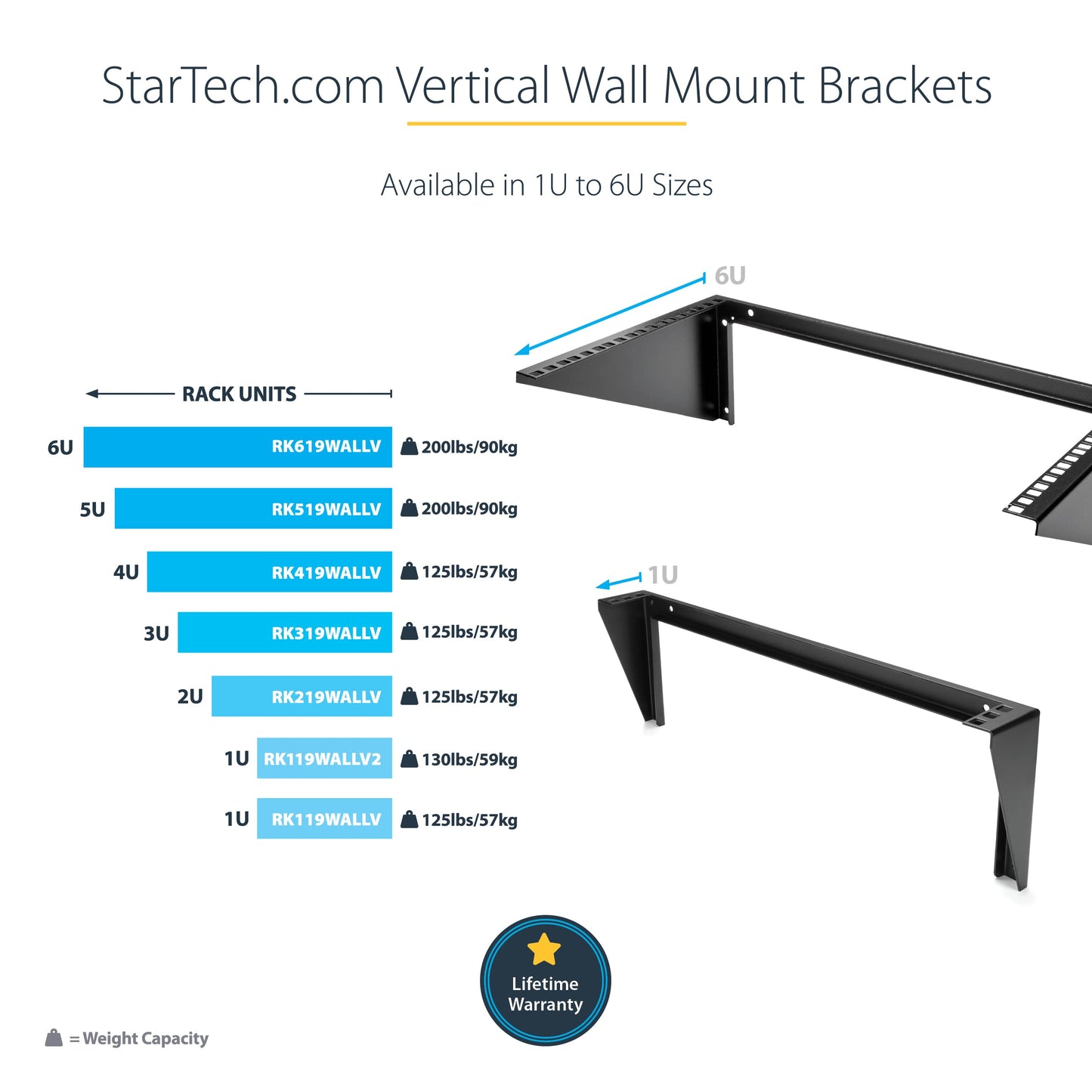 StarTech.com 2U Vertical Wall Mount Patch Panel Bracket - Steel Rack Mount Bracket w/Hardware for 19" Network, Server and Data Equipment , TAA (RK219WALLV)