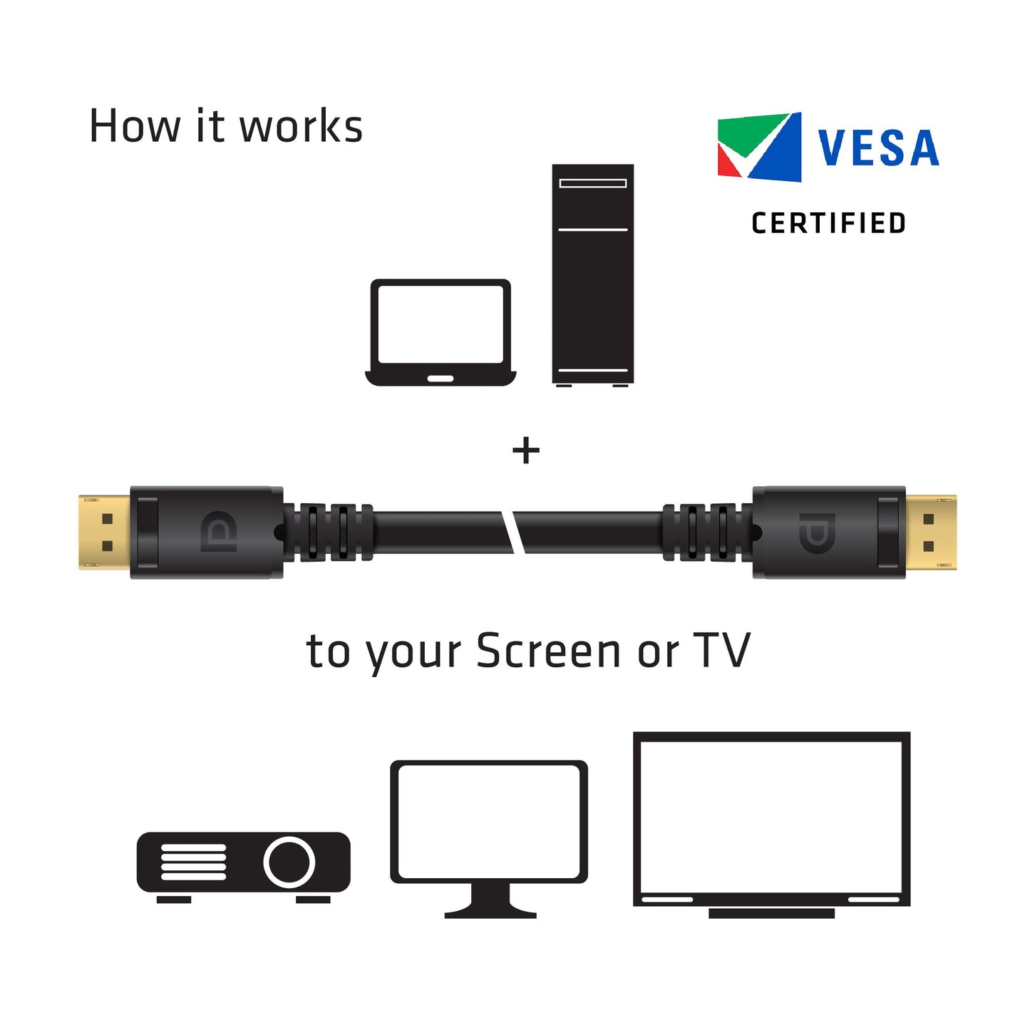 Club3D CAC-2068 VESA Certified DisplayPort to DisplayPort 1.4/Hbr3 M/M Cable DP 1.4 8K 60Hz 2m - 6,56ft