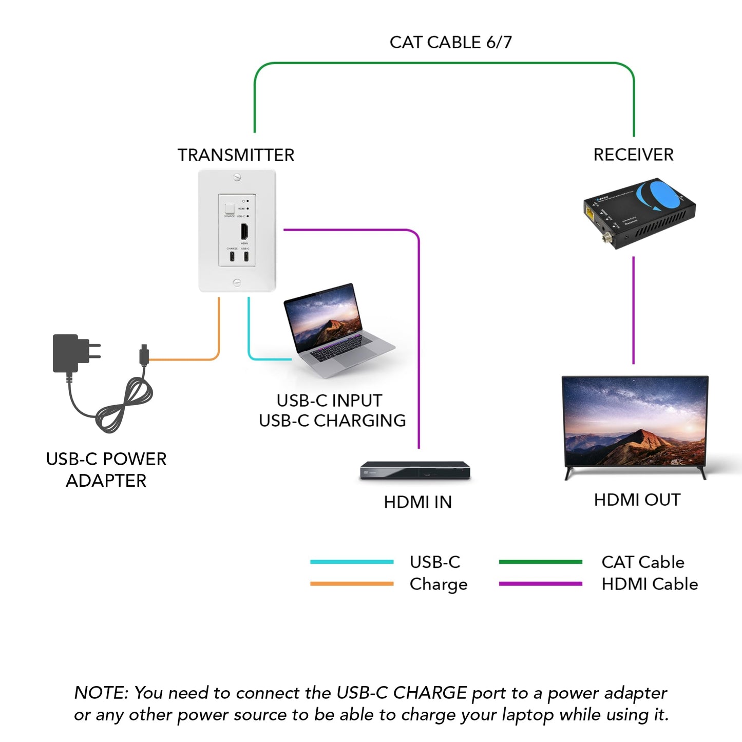 OREI 4K HDMI Extender over ethernet CAT5/CAT6/CAT7 Up To 165 Feet At 1080@60hz - HDMI 1.4 & HDCP 1.4 Compliant with One Way IR Pass Through, HDMI Loop Output & Power Over Cable