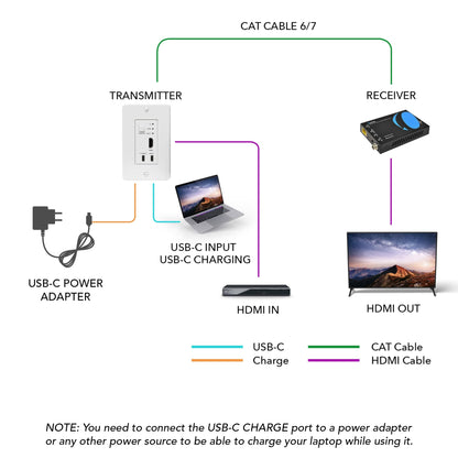 OREI 4K HDMI Extender over ethernet CAT5/CAT6/CAT7 Up To 165 Feet At 1080@60hz - HDMI 1.4 & HDCP 1.4 Compliant with One Way IR Pass Through, HDMI Loop Output & Power Over Cable