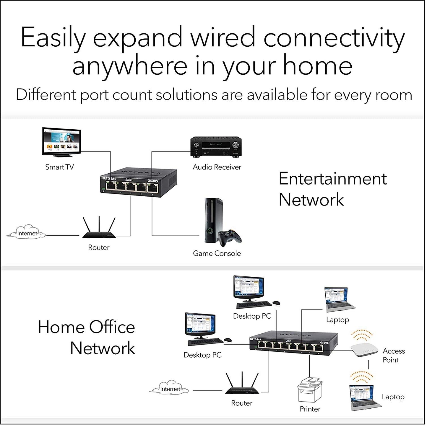 NETGEAR GS308 8-Port Gigabit Ethernet Network Switch, Hub, Internet Splitter, Desktop, Sturdy Metal, Fanless, Plug and Play