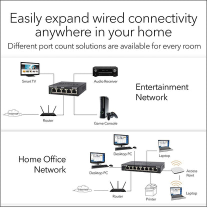 NETGEAR GS308 8-Port Gigabit Ethernet Network Switch, Hub, Internet Splitter, Desktop, Sturdy Metal, Fanless, Plug and Play