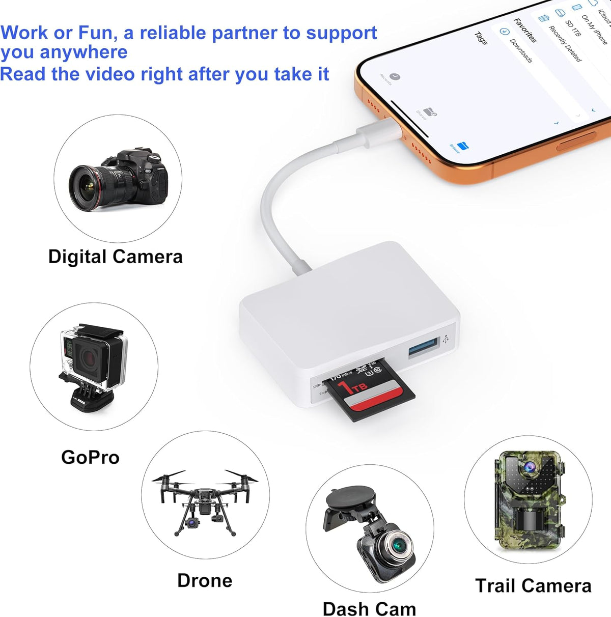 SD Card Reader, 5 in 1 USB-C & USB Card Adapter with SD/MicroSD/MS and Dual USB-A Ports Memory Card Reader for iPhone 17/16/15 Pro Max iPad MacBook Pro/Air M4/M3 Android Phone/Tablet PC (White)