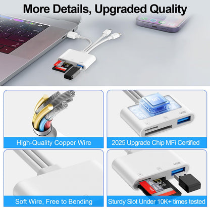 SD Card Reader for iPhone iPad, USB C & Lightning Dual Interface Memory Card Reader, Digital Camera Adapter to iPhone/MacBook/USBC Laptop for SD/TF/Sim Card, Plug & Play, Camera Accessories