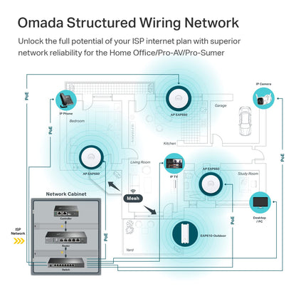 TP-Link Omada WiFi 6 Wireless Access Point - AX3000 Dual Band, 1G Port, PoE+ or DC Powered, DC Adapter Included, 5yr Warranty, Captive Portal, Mesh, WPA3, Roaming, Business WiFi Experience(EAP650)
