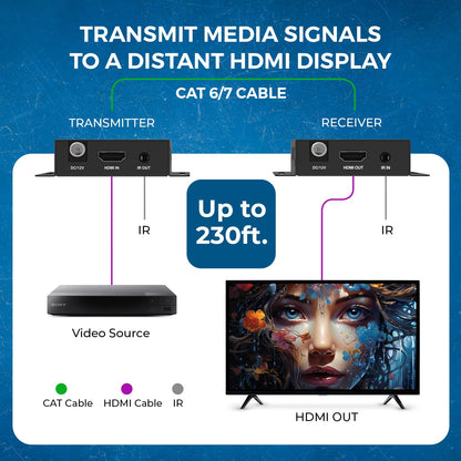 OREI 4K HDMI Over Ethernet Extender RJ45 (CAT6/CAT7) – 4K@30Hz up to 131ft / 1080p up to 230ft, Full HD POC Transmitter & Receiver with IR Loop Out (EX-230C)