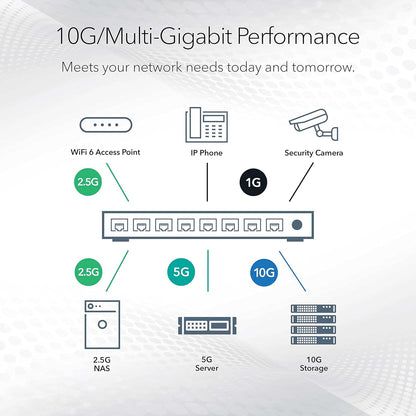 NETGEAR 10-Port Gigabit/10G Ethernet Unmanaged Switch (GS110MX) - with 8 x 1G, 2 x 10G/Multi-gig, Desktop, Wall or Rackmount, and Limited Lifetime Protection