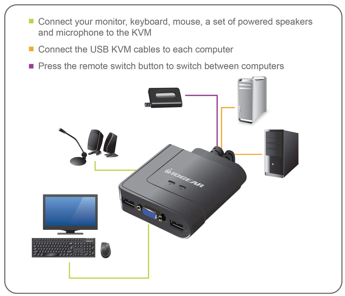IOGEAR 2-Port USB HDMI Cabled KVM Switch - 1920 x 1200 60Hz - Hotkey or Remote Button Switch - 2.1 Stereo - USB 2.0 Mouse Port Can Be Used As USB Hub and USB Peripheral Sharing - Mac / Win - GCS62HU