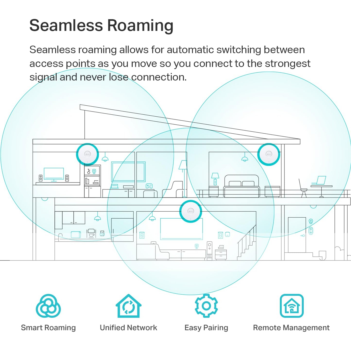 TP-Link EAP610 Omada Business WiFi 6 AX1800 Wireless Gigabit Access Point - Support Mesh, OFDMA, Seamless Roaming & MU-MIMO, SDN Integrated, Cloud Access & Omada App, PoE+ Powered, White, Dual-Band