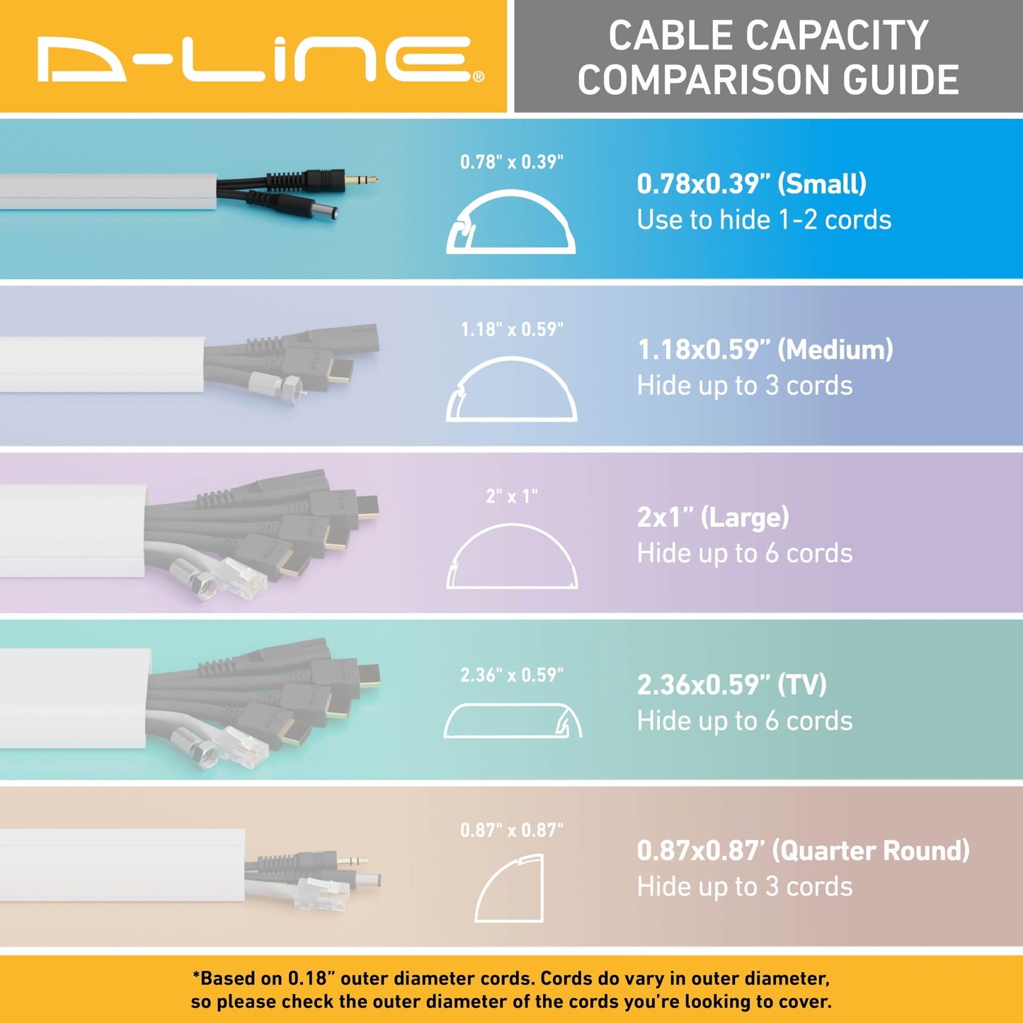 D-Line Cable Raceway On-Wall Cord Cover | 1D3015W | Surface Mount Electrical Channel to Hide and Conceal Cords, Cables, and Wires | White, Paintable