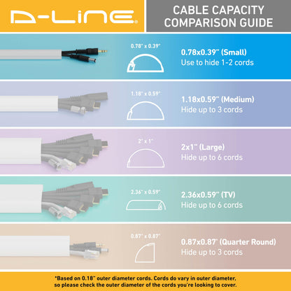 D-Line Cable Raceway On-Wall Cord Cover | 1D3015W | Surface Mount Electrical Channel to Hide and Conceal Cords, Cables, and Wires | White, Paintable